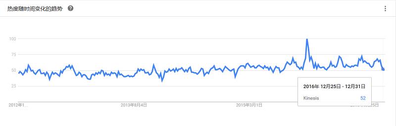 最全大数据工具盘点，Google Trends 揭示了你应该学习这些！