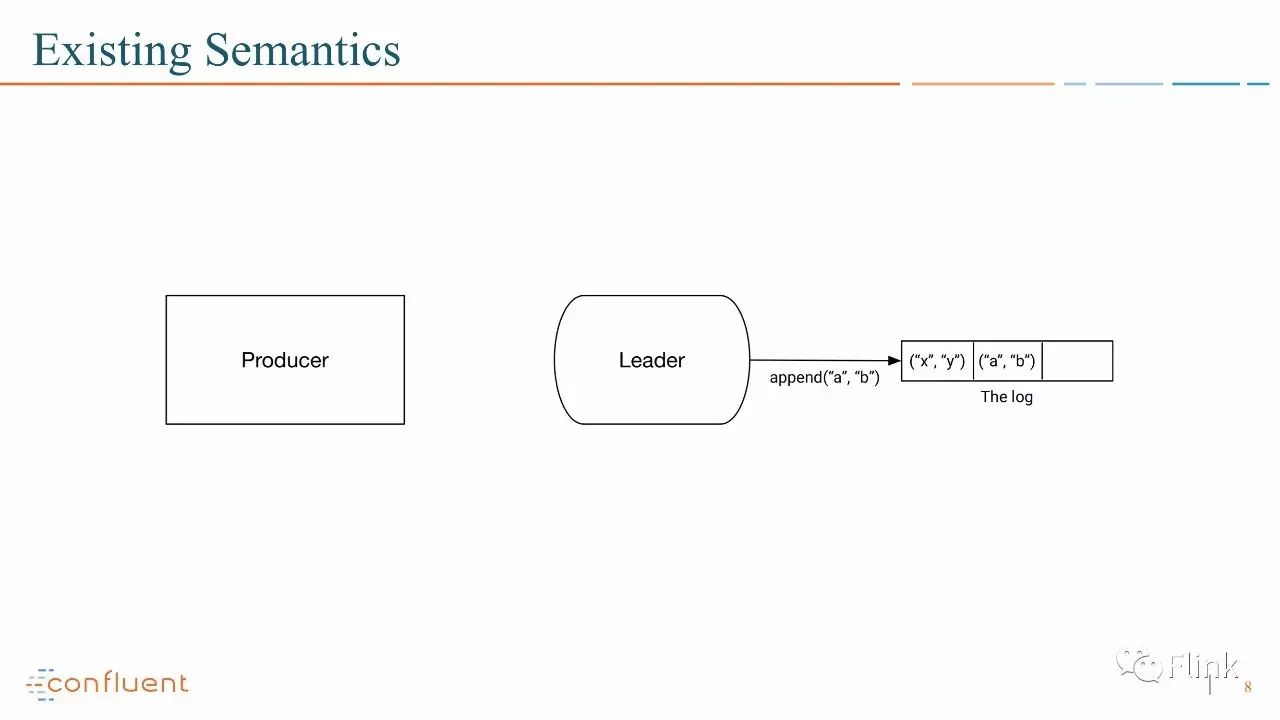 【PPT】Introducing Exactly Once Semantics in Apache Kafka