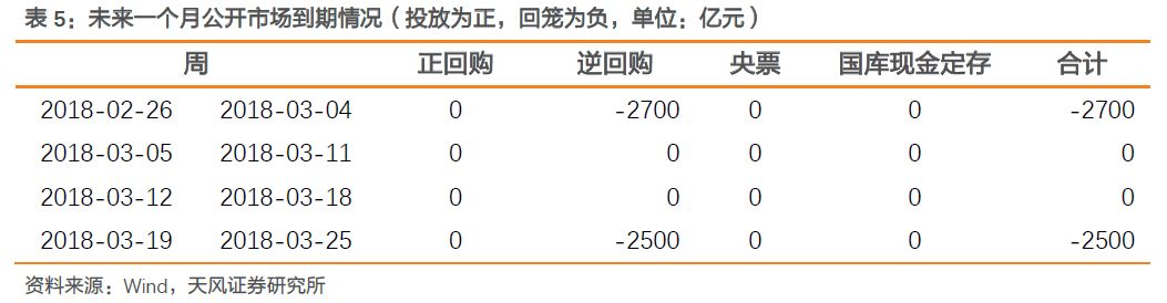 季末才是资金面压力测试点