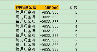 教程︱如何用IRR函数计算实际年利率？