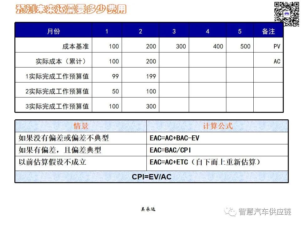 首发：图解项目管理PMP培训教材全套 PPT436