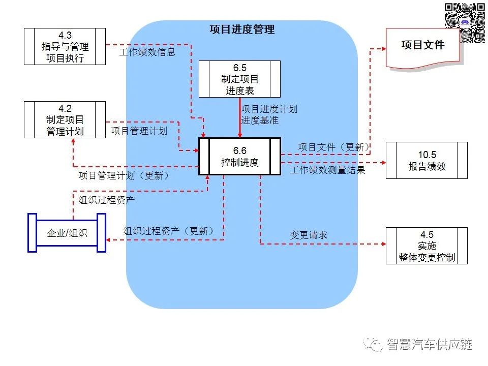 首发：图解项目管理PMP培训教材全套 PPT436