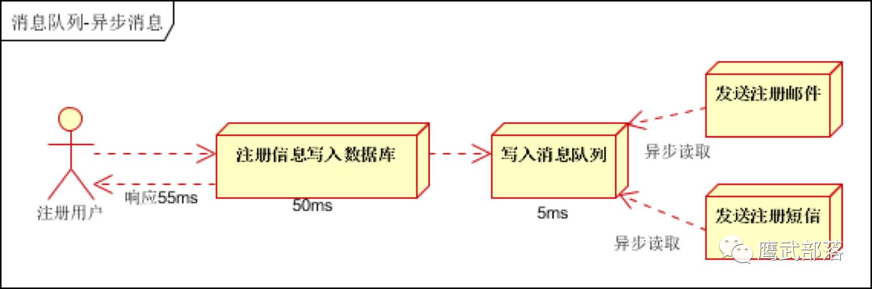 kafka介绍及应用