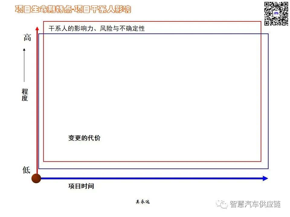 首发：图解项目管理PMP培训教材全套 PPT436