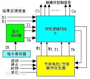 硬布线逻辑