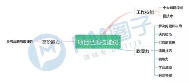 狗带？还是迭代？项目管理中的大战略和小技巧