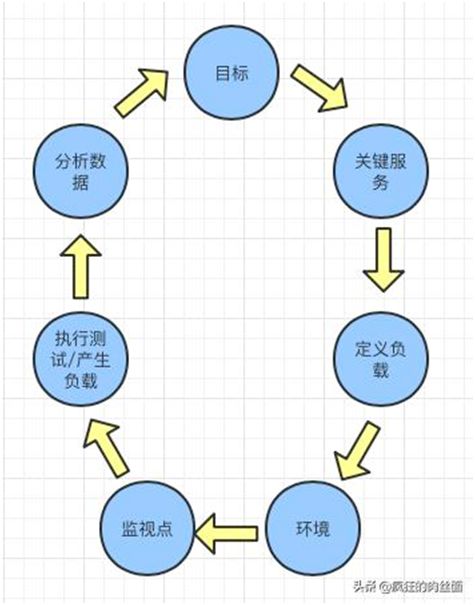 这一次，彻底弄懂“秒杀系统”