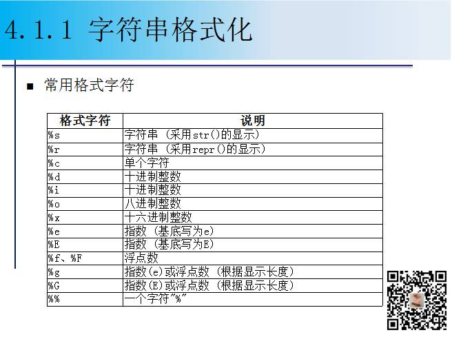 1900页Python系列PPT分享四：字符串与正则表达式（109页）