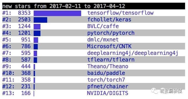 从0到1玩深度学习（0.02）：PyTorch简介