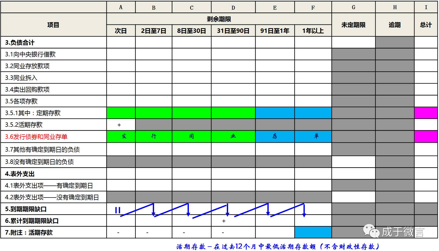 1104丨利用流动性缺口来做流动性压力测试