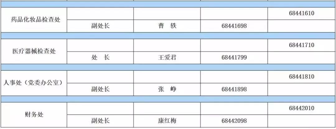 药审中心项目管理人联系方式细分至适应症了！