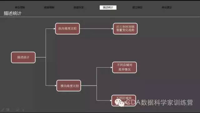 案例 | 基于时间序列的连锁超市销售分析报告