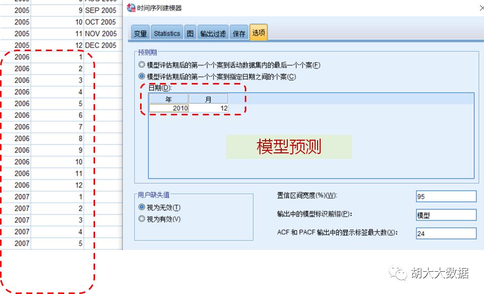 时间序列预测ARIMA模型实践（SPSS应用）