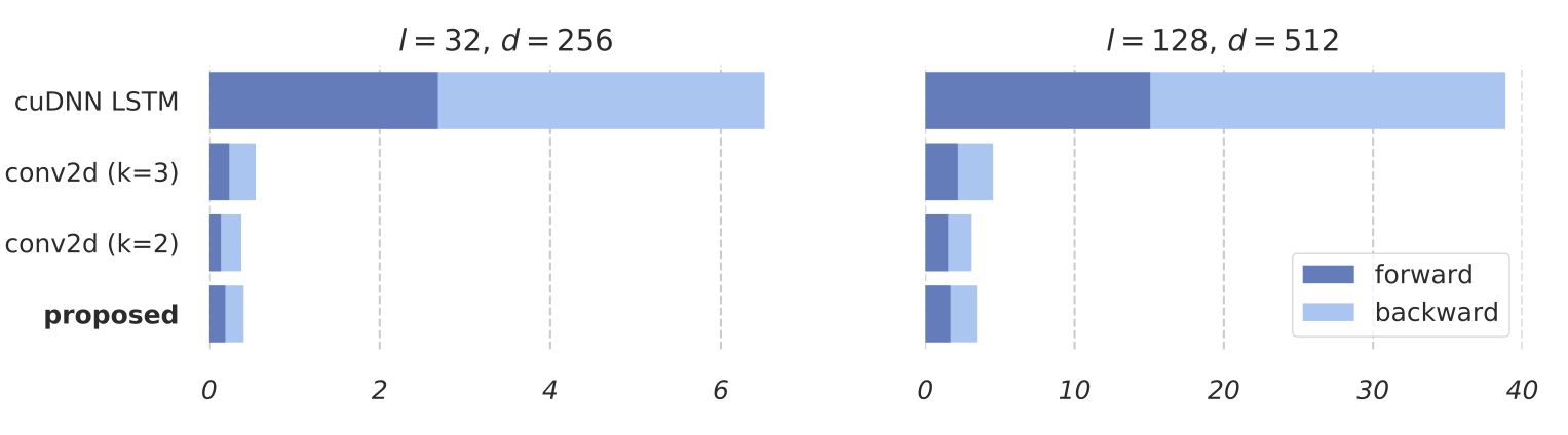 PyTorch 这一年——十佳开源项目