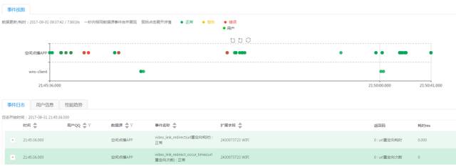 日存储量超10TB，海量数据挑战下腾讯全链路日志监控平台实践