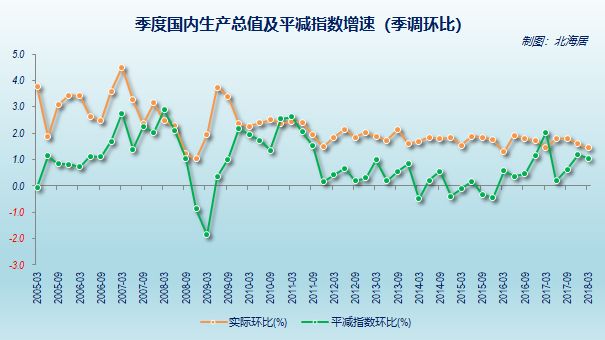 【数据】中国季度国内生产总值时间序列数据表