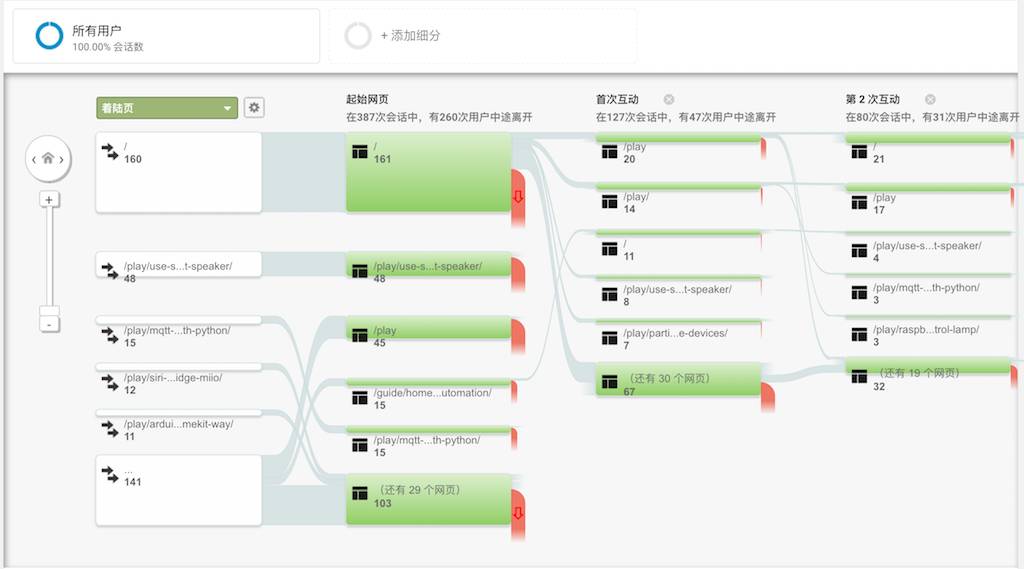 如何为技术博客设计一个推荐系统（中）：基于 Google 搜索的半自动推荐