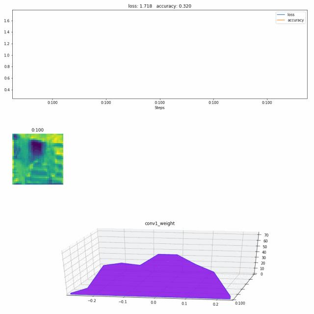 干货 | HiddenLayer：可视化PyTorch、TensorFlow神经网络图的轻量级工具！