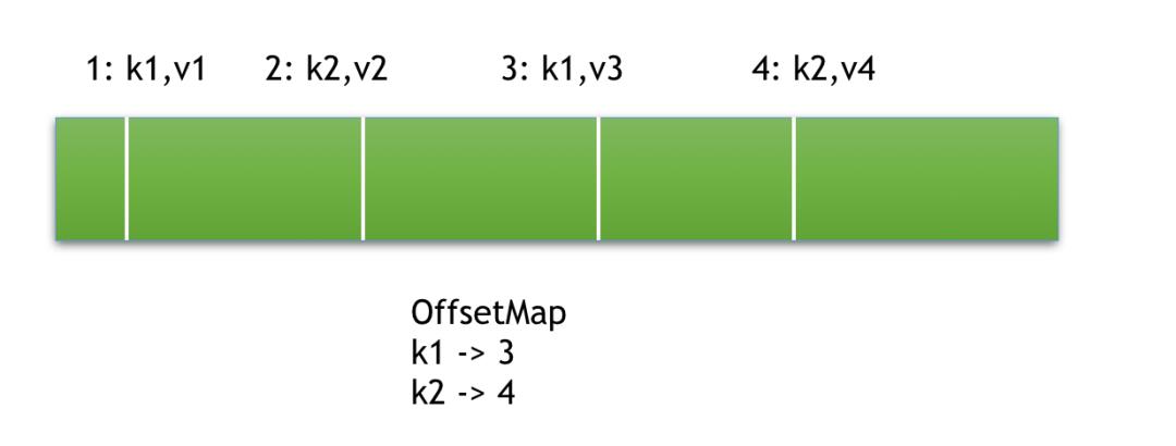 Kafka 运维纪实 -- 一次磁盘故障后消费者无法消费