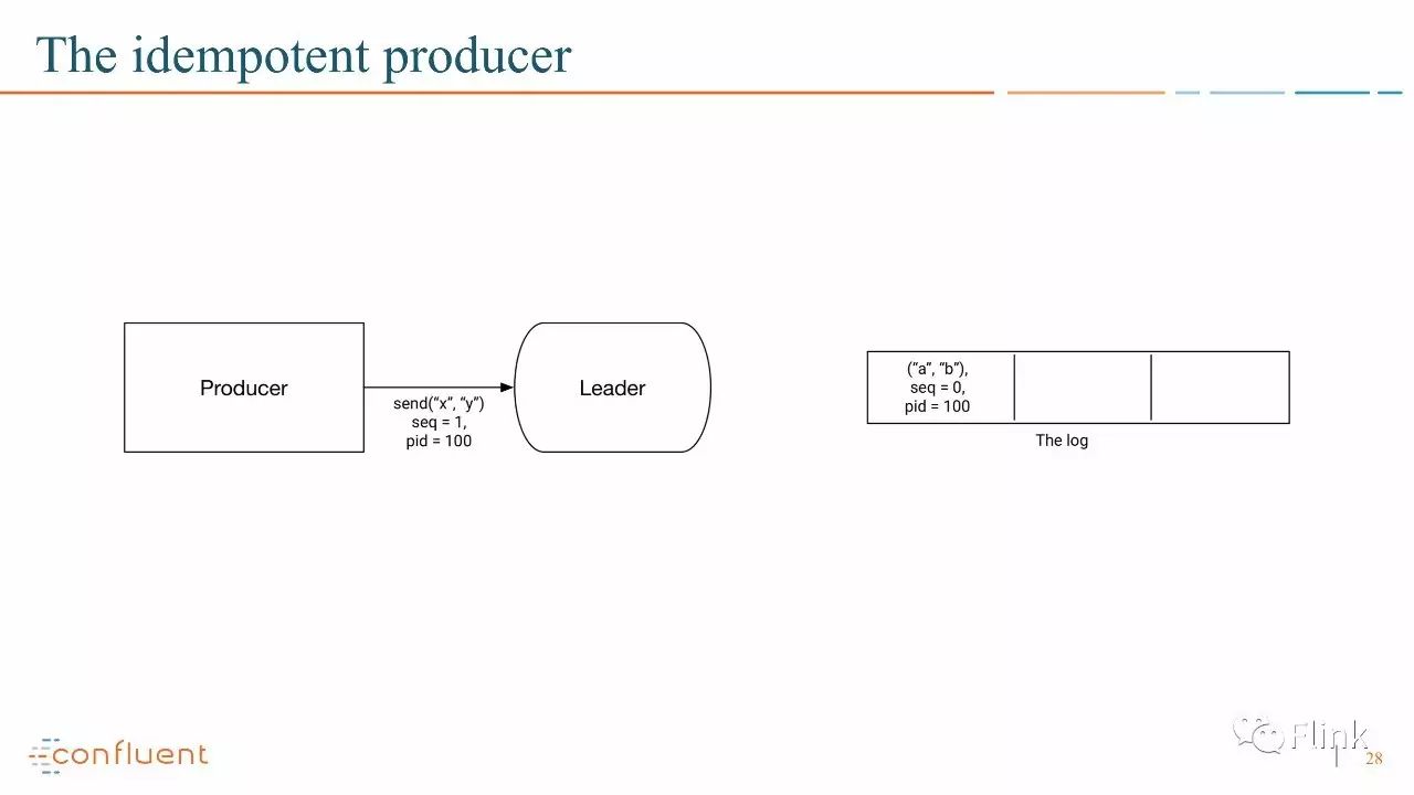 【PPT】Introducing Exactly Once Semantics in Apache Kafka