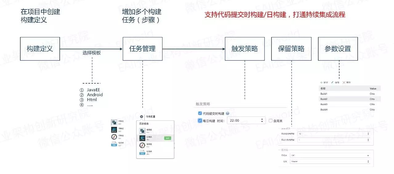 敏捷过程中如何保证代码质量