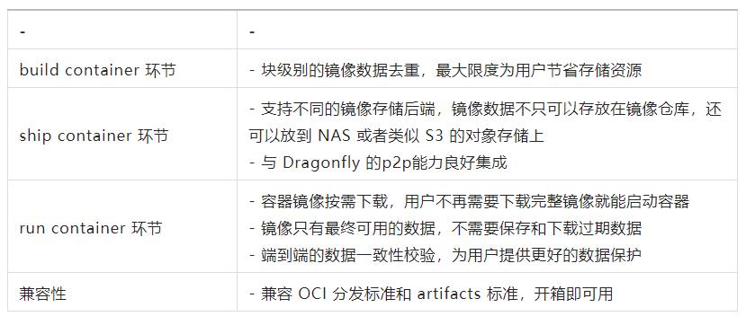 容器技术之容器镜像篇