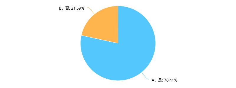 项目管理职位将有高达8800万空缺？