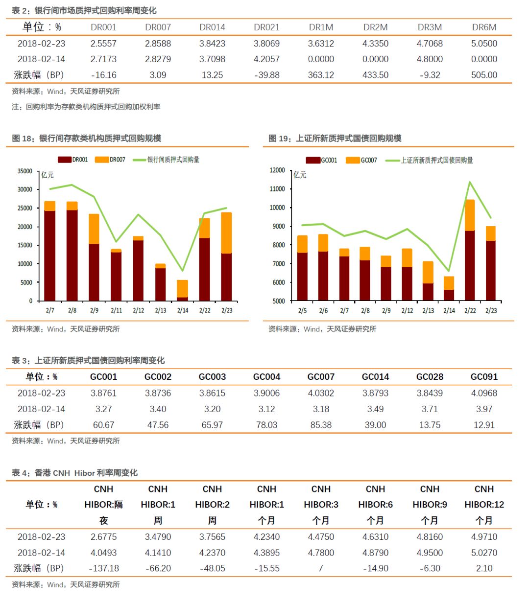 季末才是资金面压力测试点