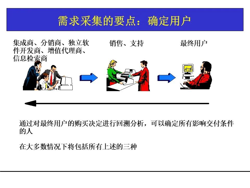 一份项目管理工具教材，团队架构、需求管理、关键路径都有了！可下载！