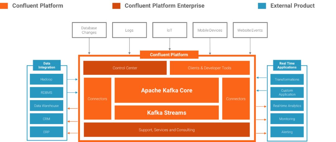 公共安全领域 Kafka 应用实践