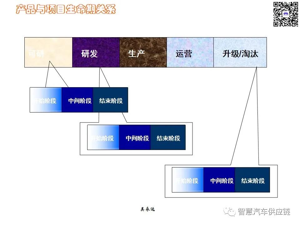 首发：图解项目管理PMP培训教材全套 PPT436