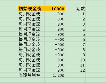 教程︱如何用IRR函数计算实际年利率？