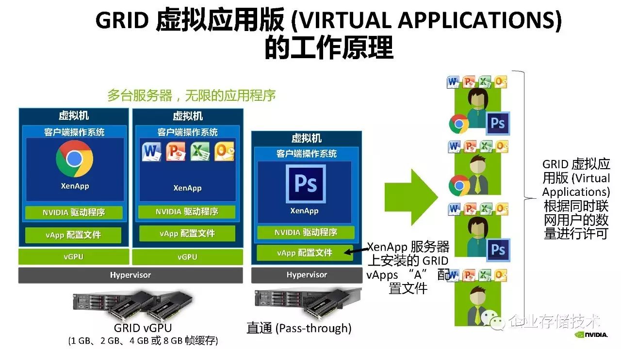 桌面虚拟化和 GPU 虚拟化解决方案介绍