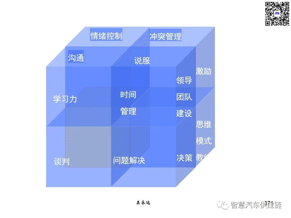 首发：图解项目管理PMP培训教材全套 PPT436