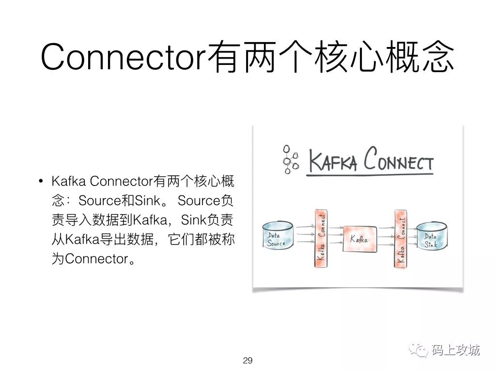 Kafka基础知识