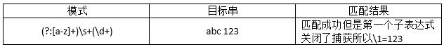 正则表达式（二）