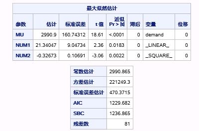 时间序列分析（十）：趋势时间序列分析之运用ARIMA过程建立趋势模型