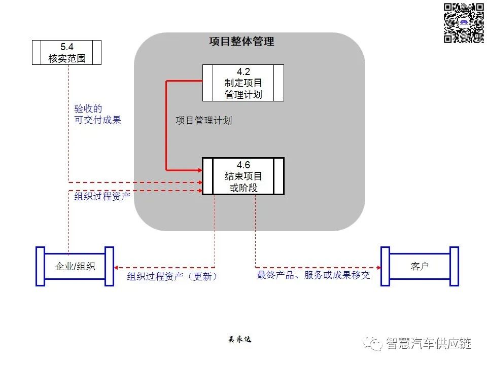 首发：图解项目管理PMP培训教材全套 PPT436