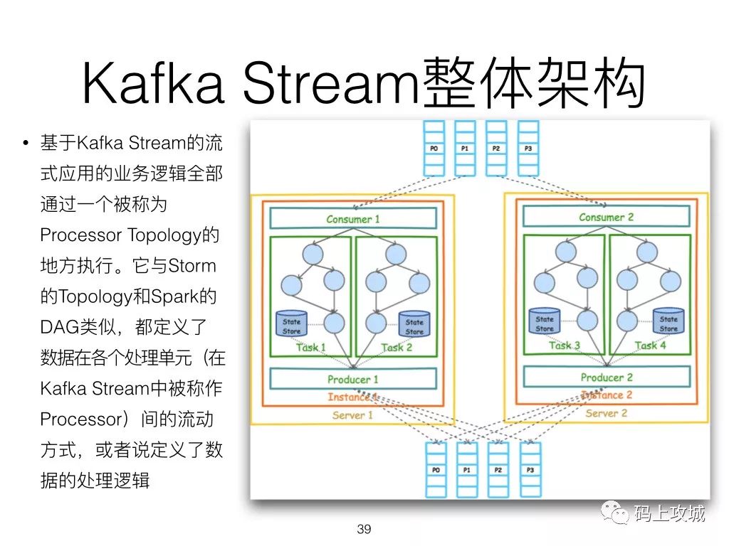 Kafka基础知识