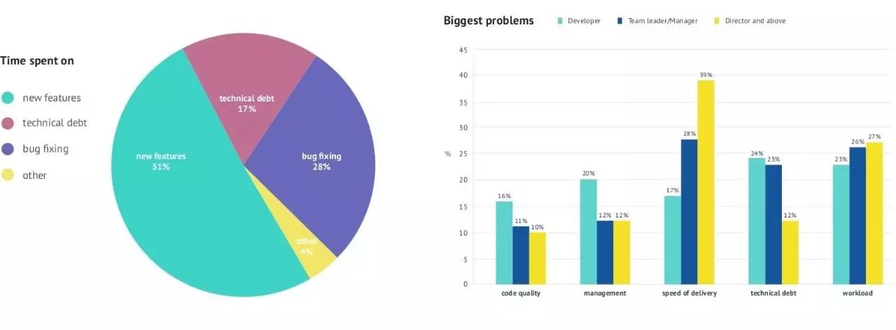 Codacy:一个新的容易使用的代码质量和审查自动化解决方案