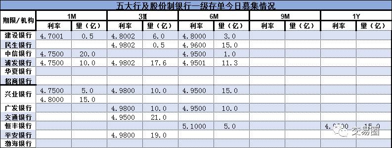 警惕年底再来一次“压力测试”| 12月08日银行同业报价及分析