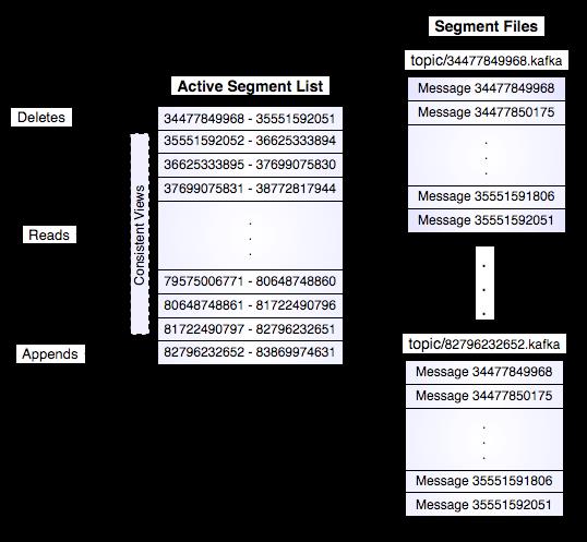 【实战】Apache Kafka：下一代分布式消息系统