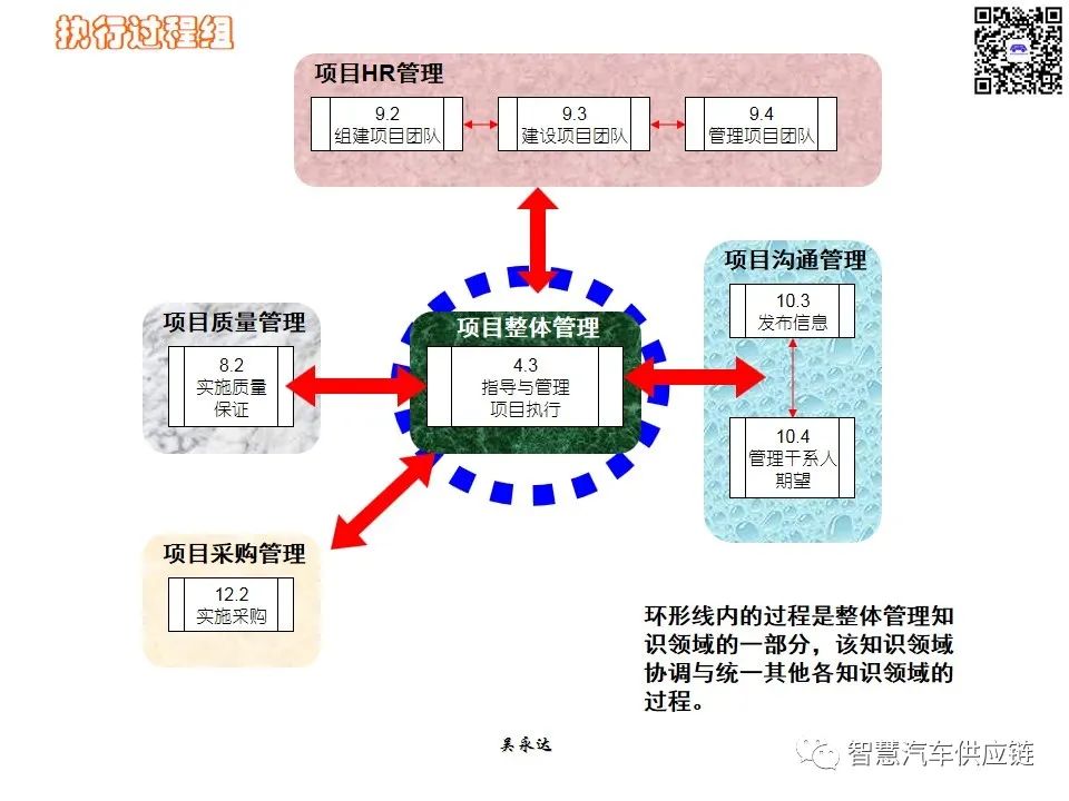 首发：图解项目管理PMP培训教材全套 PPT436