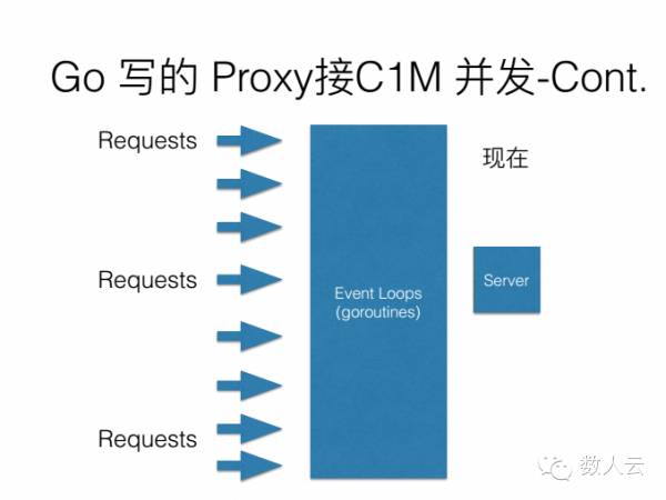 演讲实录：使用 Go 开发秒杀系统的实践