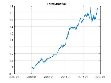 【CTA】因子总体表现良好 时间序列动量和波动率因子表现最佳