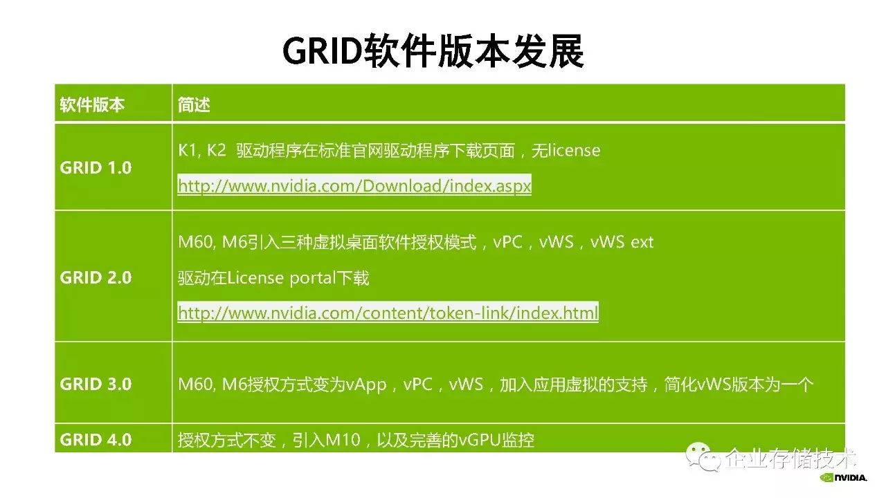 桌面虚拟化和 GPU 虚拟化解决方案介绍