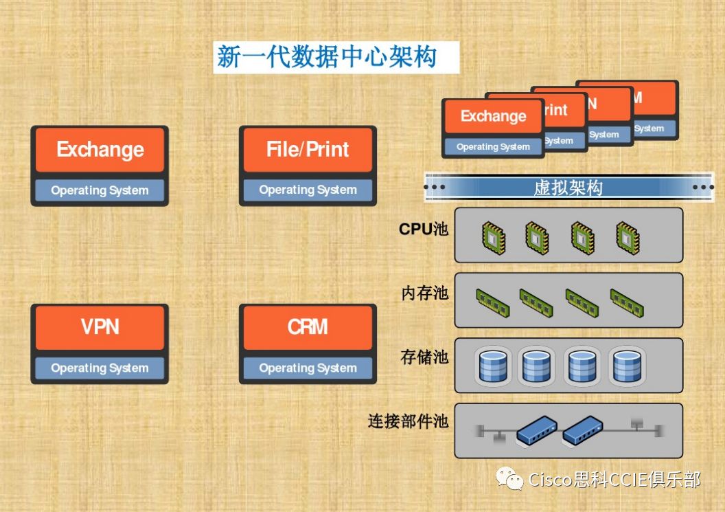 干货！虚拟化基础知识介绍