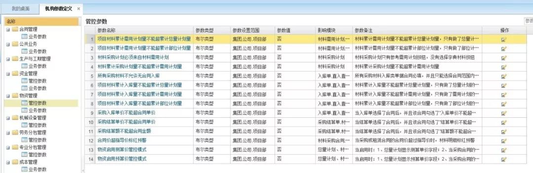 大连三川集团的综合项目管理+BIM信息化应用实践