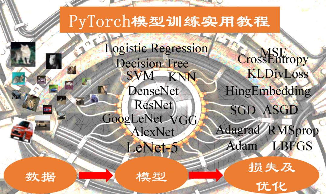 84 页的 PyTorch 模型训练实用教程中文版发布！