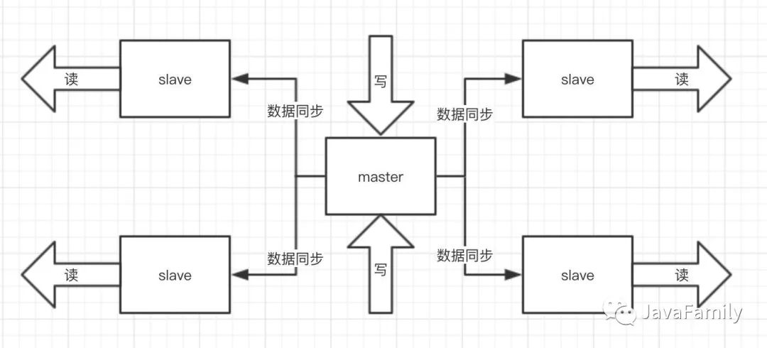 《吊打面试官》系列-秒杀系统设计